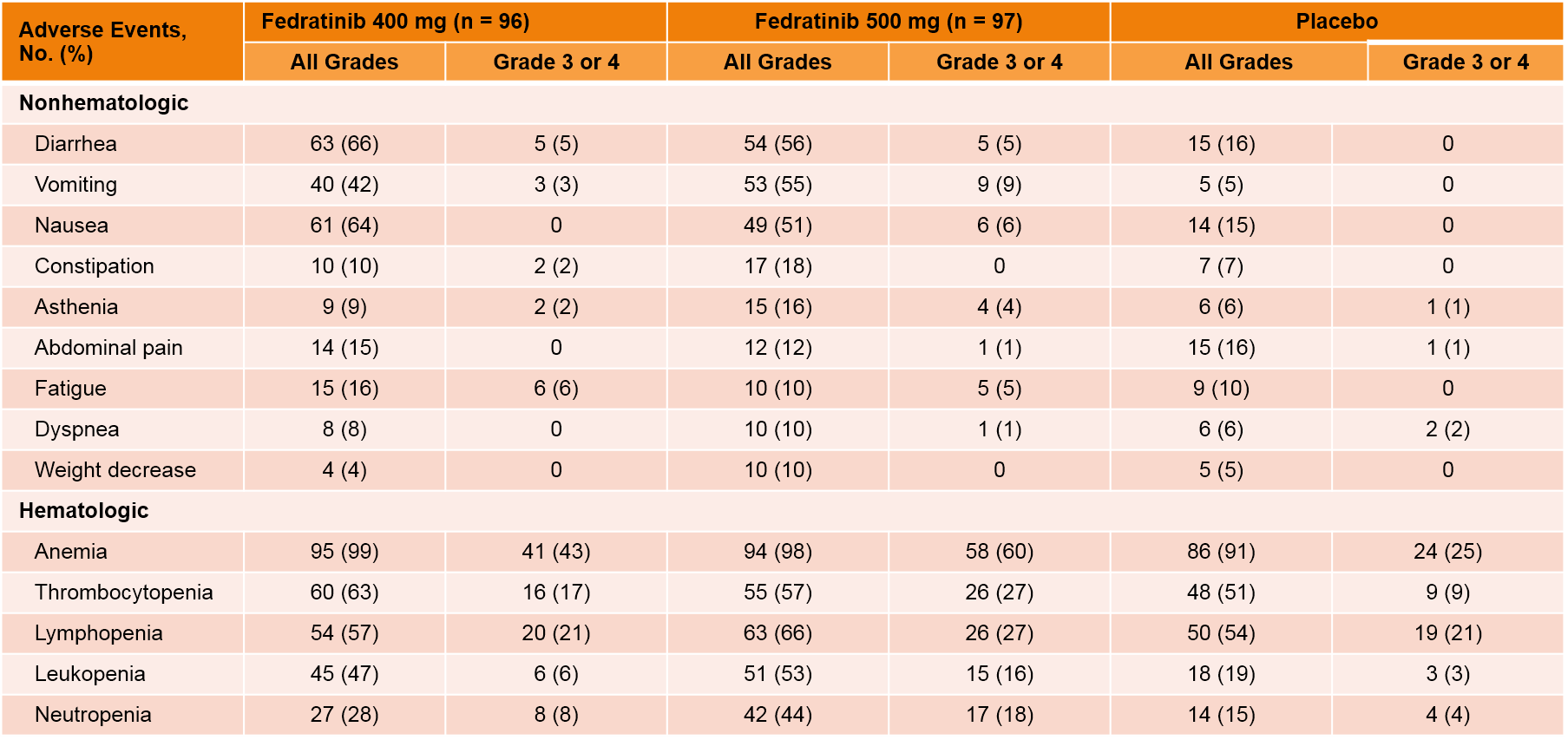 Table 5