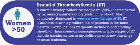 Essential Thrombocythemia (ET)