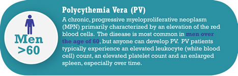 Polycythemia Vera (PV)